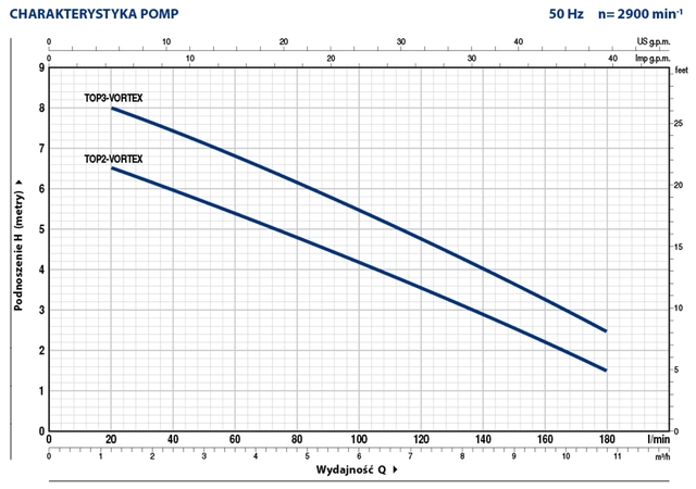 TOP VORTEX WYKRES_1_1